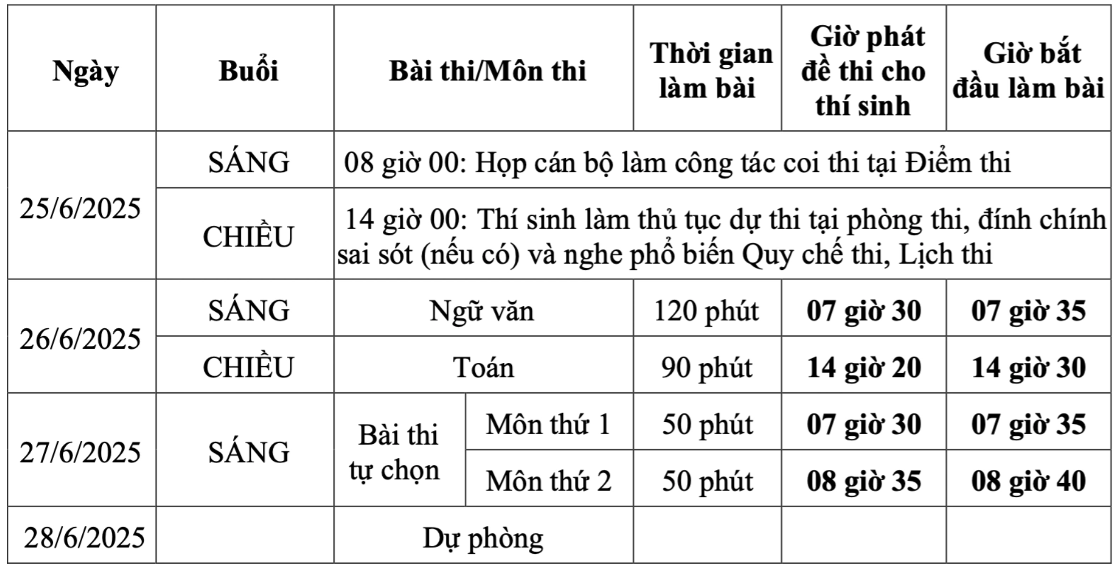 lịch thi tốt nghiệp THPT 2025.png