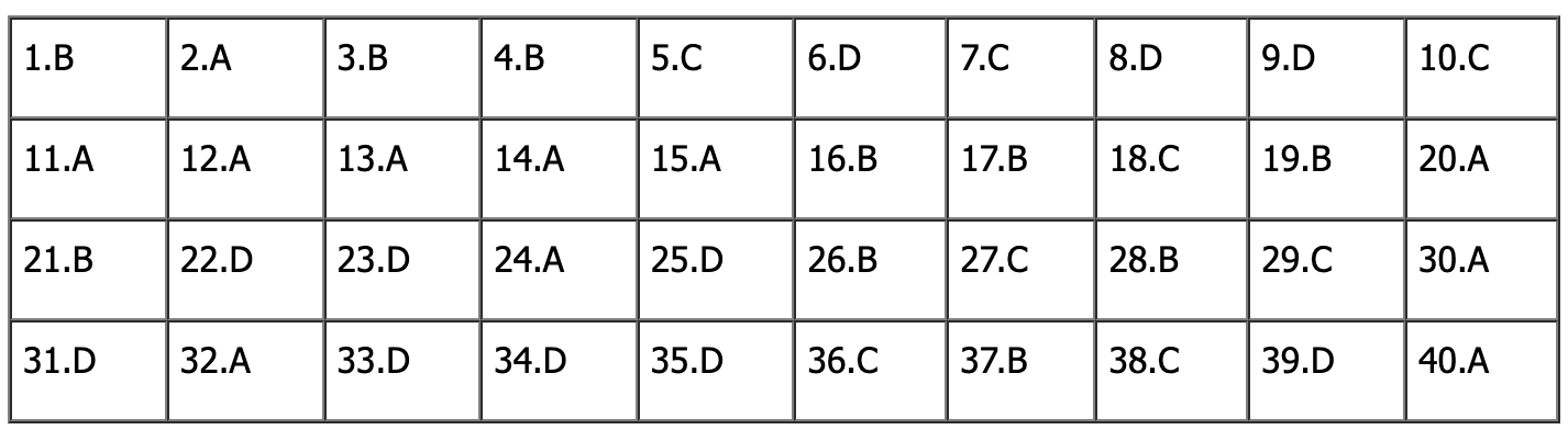 đề tiếng anh thi lớp 10 hà nội mã 024.png