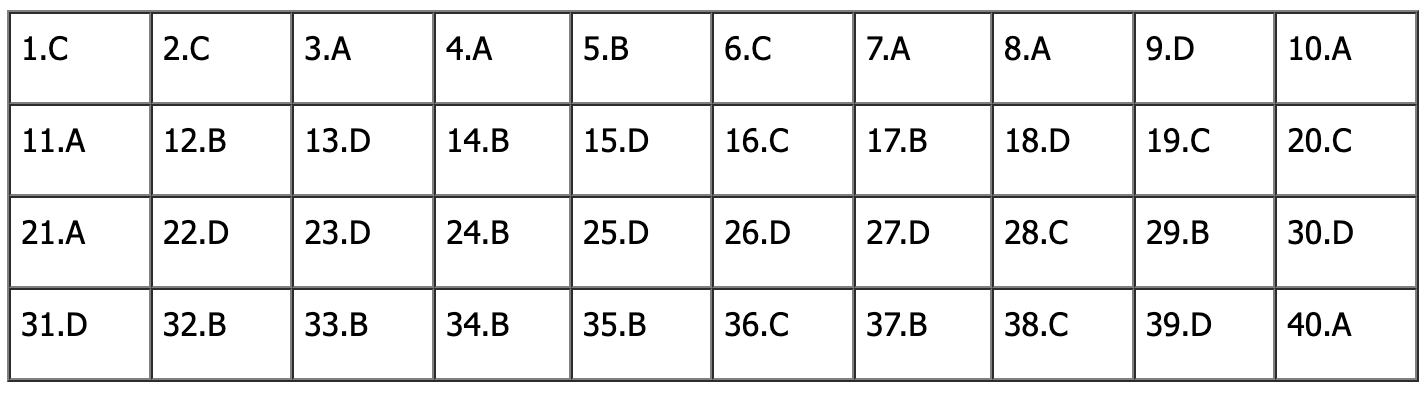đề tiếng anh thi lớp 10 mã đề 002.png