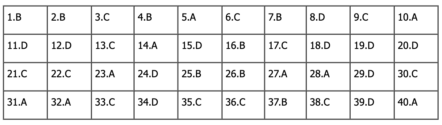 đề tiếng anh thi lớp 10 mã đề 003.png
