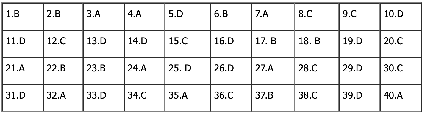 đề tiếng anh thi lớp 10 mã đề 004.png