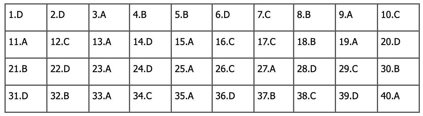 đề tiếng anh thi lớp 10 mã đề 005.png