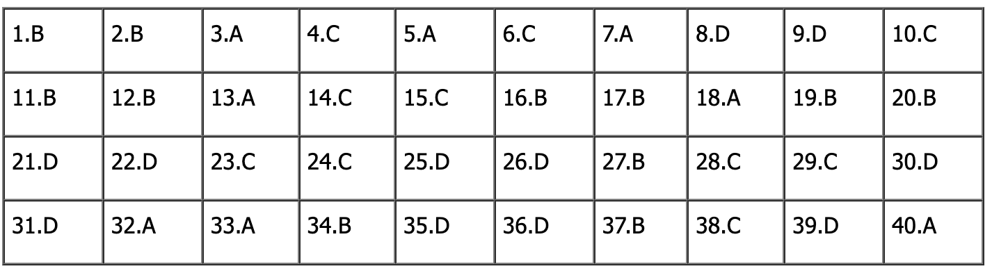đề tiếng anh thi lớp 10 mã đề 006.png