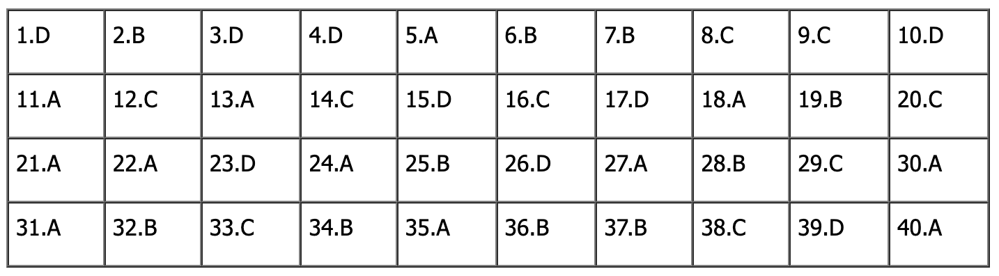 đề tiếng anh thi lớp 10 mã đề 007.png