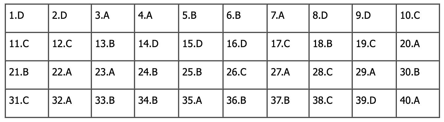 đề tiếng anh thi lớp 10 mã đề 008.png