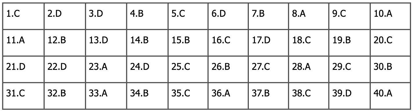 đề tiếng anh thi lớp 10 mã đề 009.png