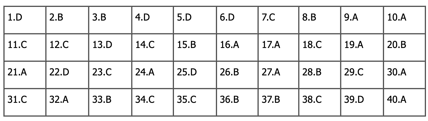đề tiếng anh thi lớp 10 mã đề 010.png