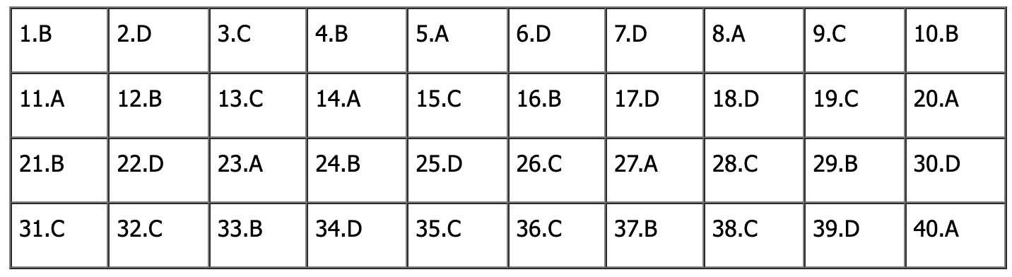 đề tiếng anh thi lớp 10 mã đề 013.png