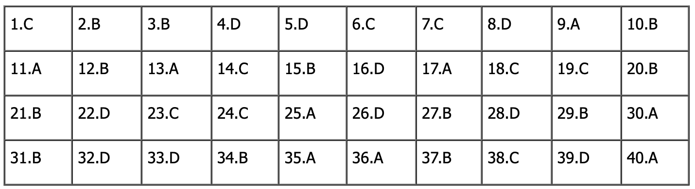 đề tiếng anh thi lớp 10 mã đề 015.png