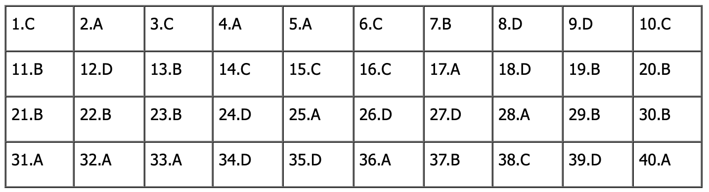 đề tiếng anh thi lớp 10 mã đề 016.png