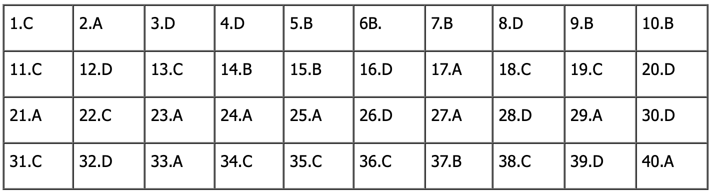 đề tiếng anh thi lớp 10 mã đề 017.png