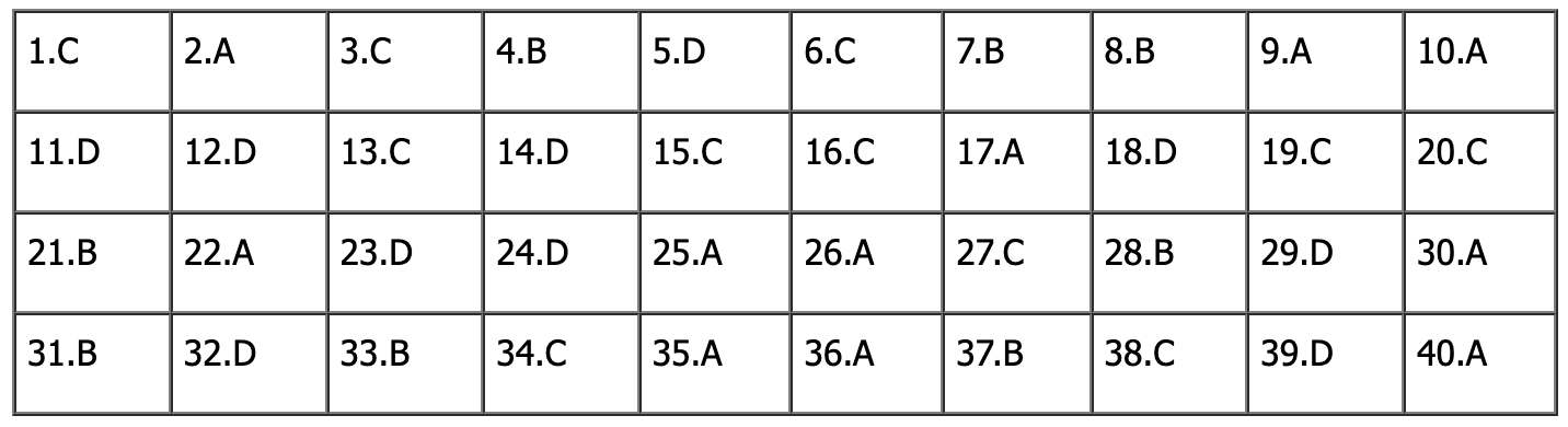 đề tiếng anh thi lớp 10 mã đề 019.png