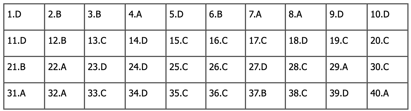 đề tiếng anh thi lớp 10 mã đề 020.png