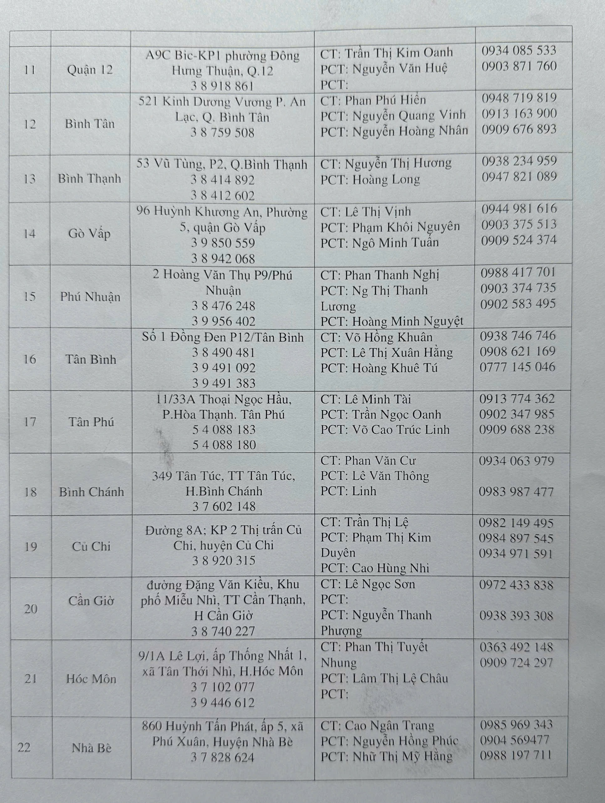 thong-bao-thay-doi-dia-diem-tiep-nhan-hang-hoa-ung-ho-dong-bao-bi-thiet-hai-do-thien-tai.jpg