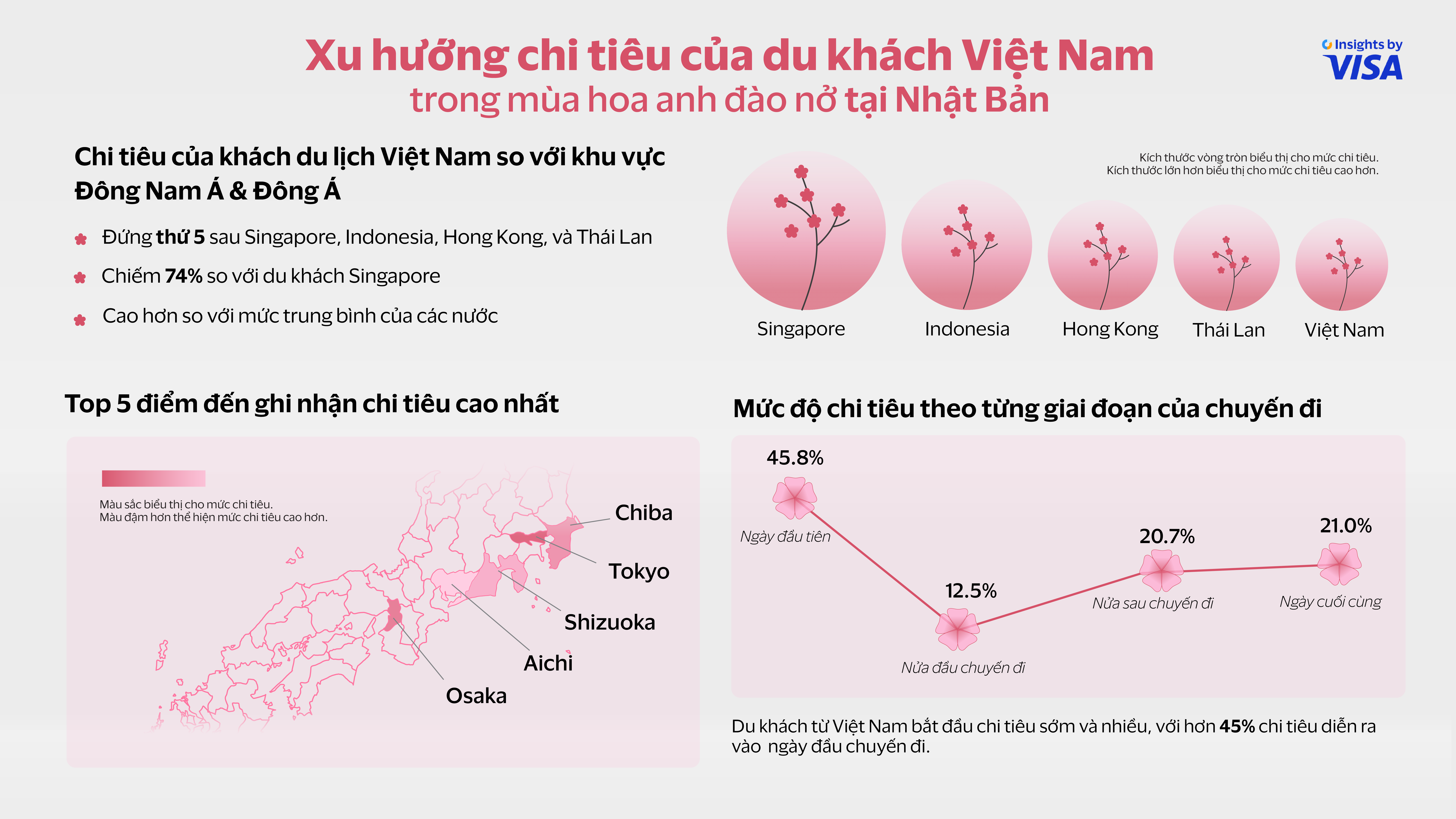 HOA ANH ĐÀO