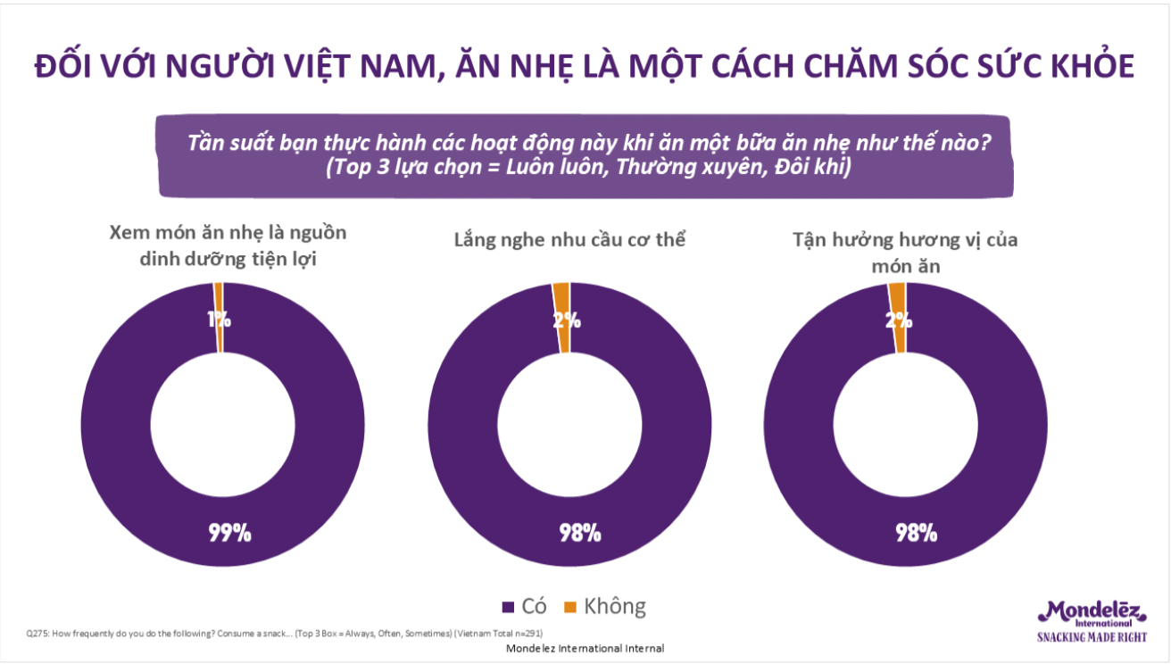 bữa ăn nhẹ