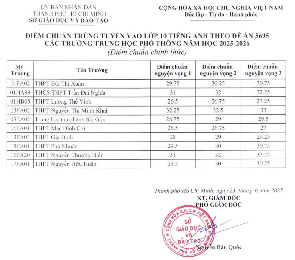 diem chuan vao lop 10 chuyen_1.jpg