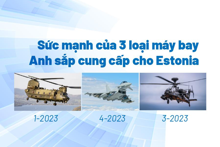 Uy lực của 3 loại máy bay Anh sắp cung cấp cho Estonia