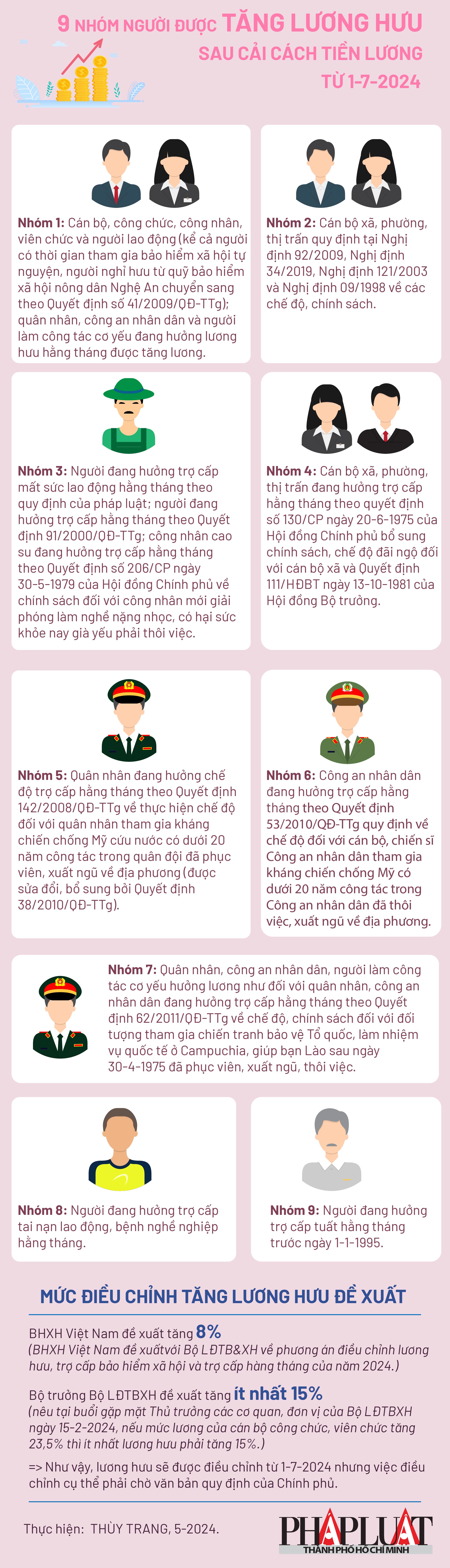9 nhóm người được tăng lương hưu sau cải cách tiền lương 1-7-2024_info 2.jpg