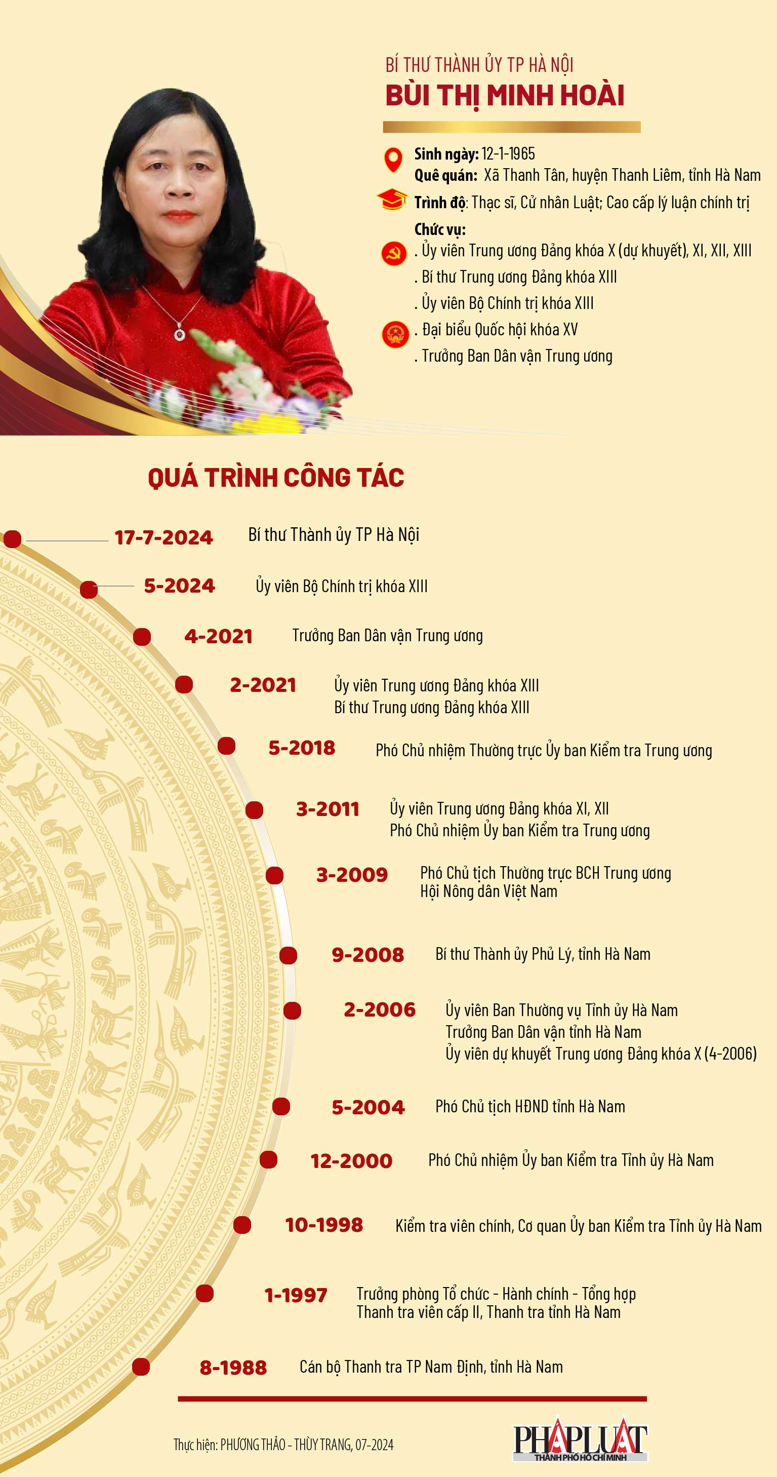 Chân dung nữ Bí thư Thành ủy TP Hà Nội vừa được Bộ Chính trị điều động