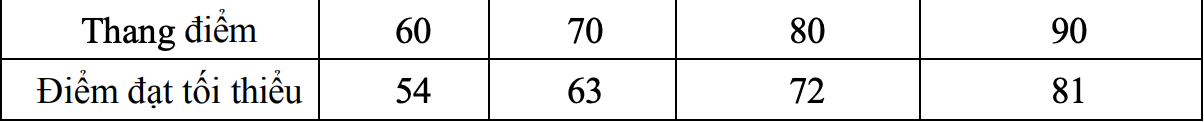 Ảnh màn hình 2026-05-12 lúc 15.38.49.png