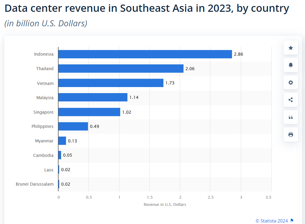 New Telecommunications Law unlocks opportunities for Vietnam’s digital transformation