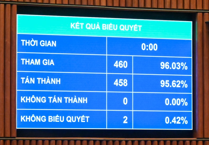 Vietnam set to ban e-cigarettes in early 2025