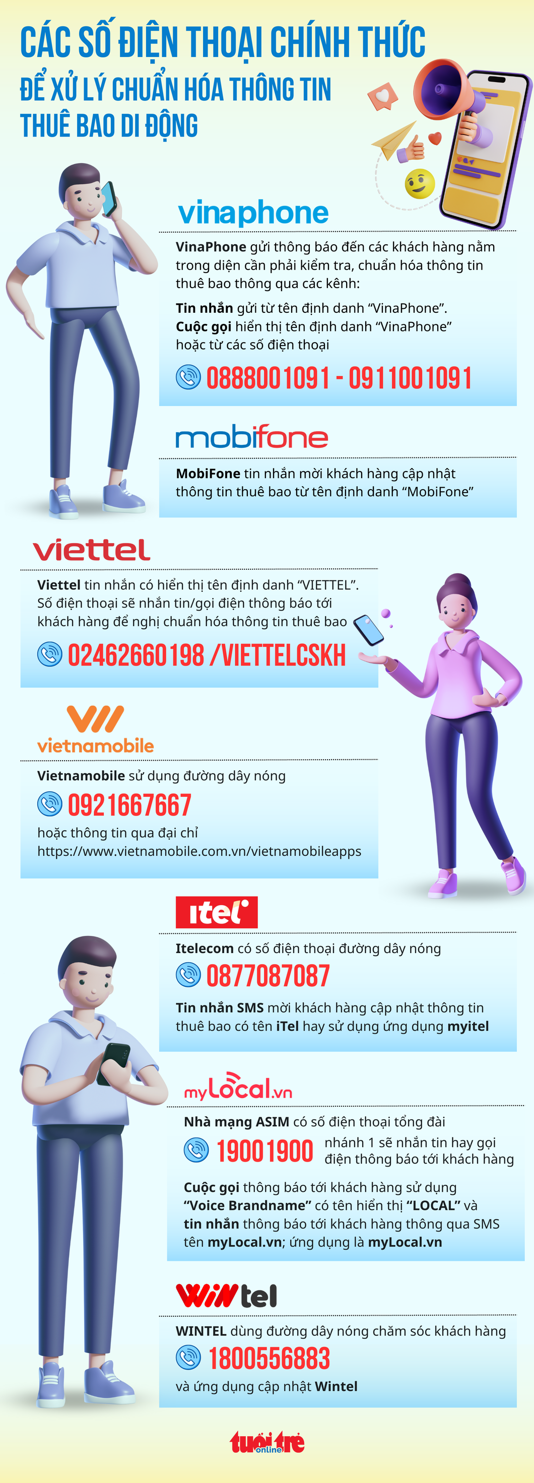 Infographic: Số điện thoại chính thức để xử lý chuẩn hóa thông tin thuê bao di động - Ảnh 1.