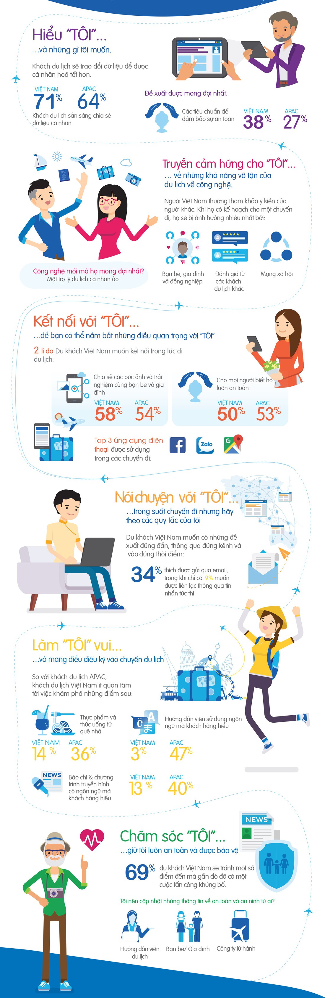 71% người du lịch dễ dàng chia sẻ thông tin cá nhân - Ảnh 2. 71% người du lịch dễ dàng chia sẻ thông tin cá nhân - Ảnh 2.