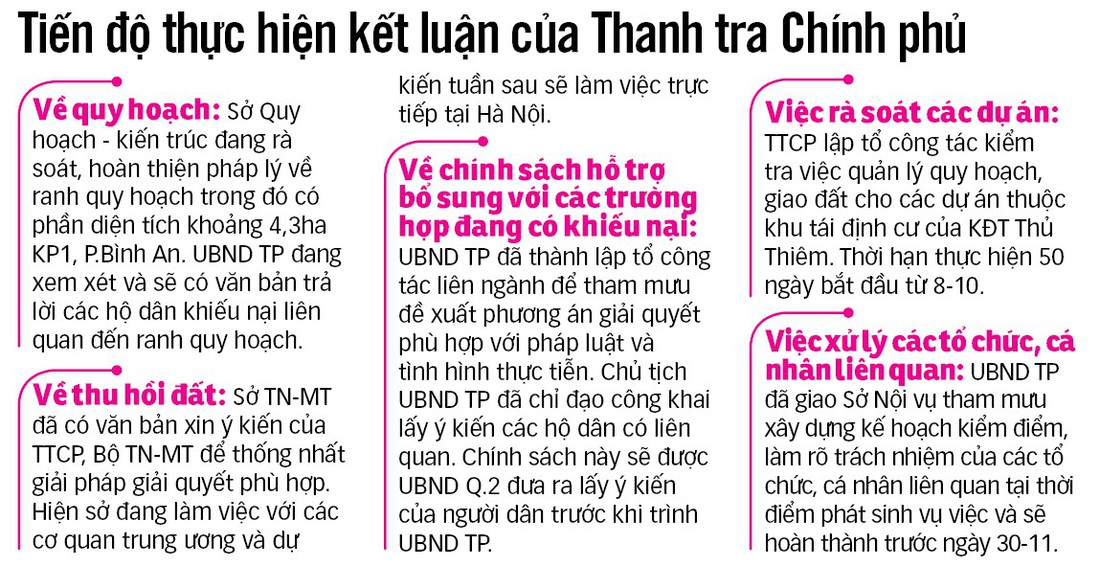 Bồi thường khu 4,3ha tại Thủ Thiêm: Chọn phương án có lợi nhất cho dân - Ảnh 4.