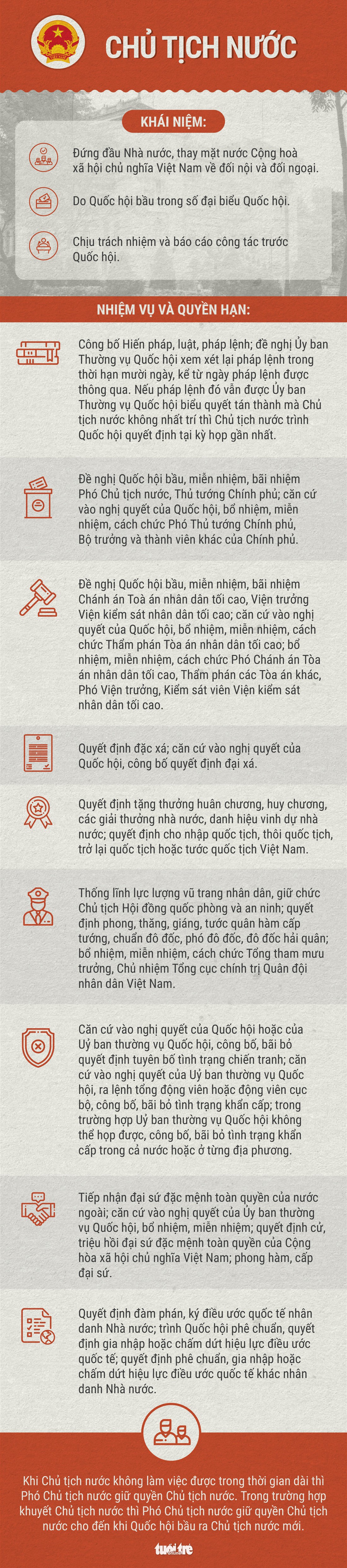 Chủ tịch nước có nghĩa vụ, quyền hạn như thế nào? - Ảnh 1.