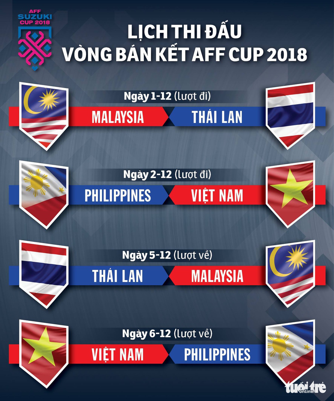 Lịch thi đấu bán kết AFF Cup 2018 - Ảnh 1.