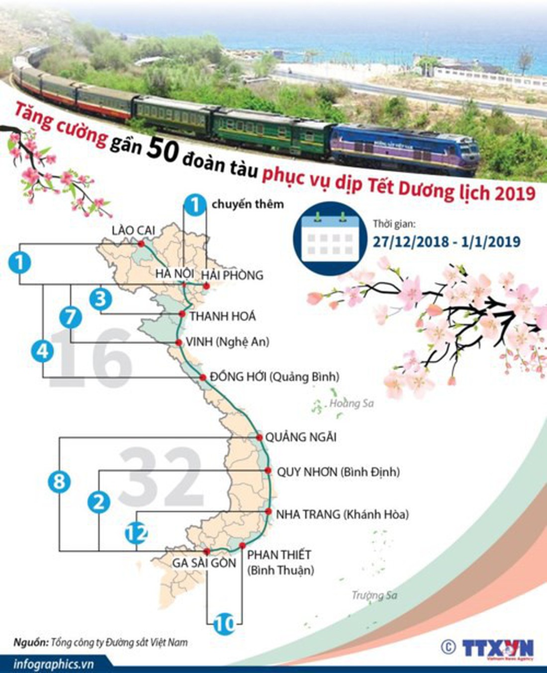 Tăng cường gần 50 đoàn tàu phục vụ dịp Tết dương lịch 2019 - Ảnh 1.