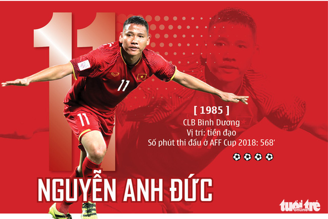 Chân dung HLV Park và 23 nhà vô địch AFF Cup 2018 - Ảnh 3.