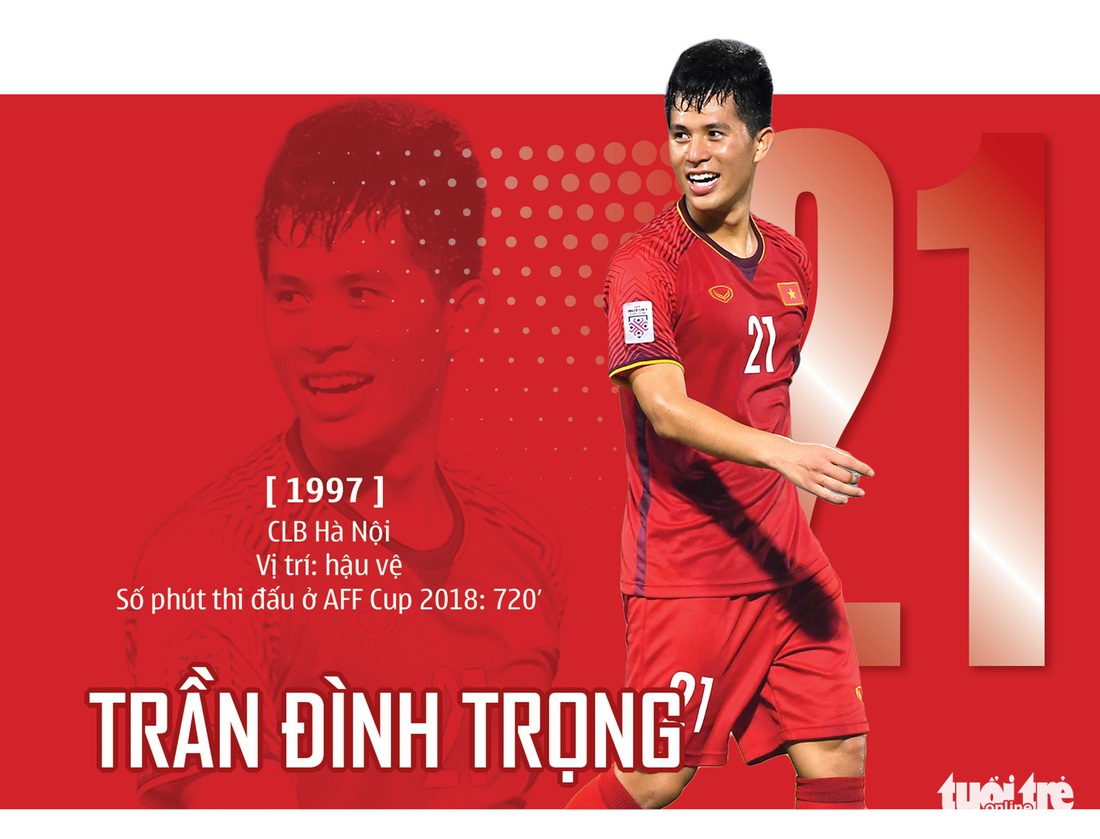 Chân dung HLV Park và 23 nhà vô địch AFF Cup 2018 - Ảnh 9.