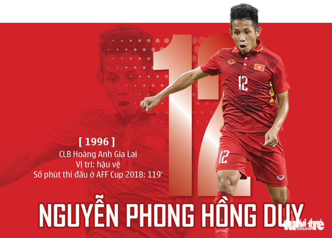 Chân dung HLV Park và 23 nhà vô địch AFF Cup 2018 - Ảnh 18.