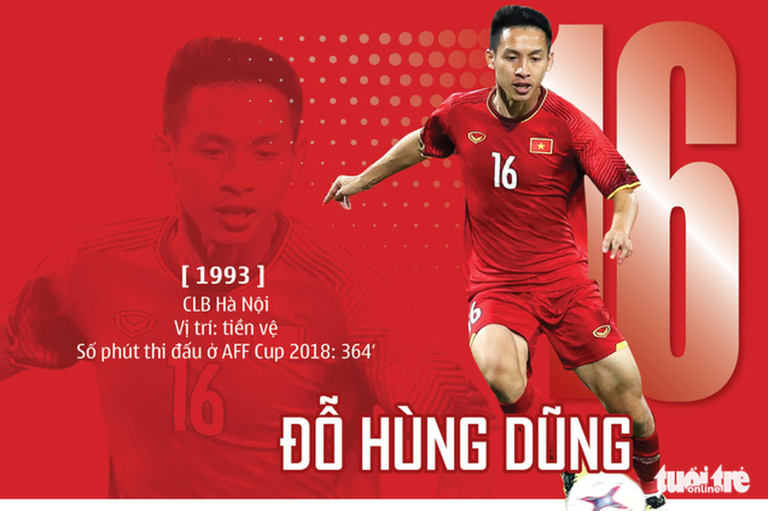 Chân dung HLV Park và 23 nhà vô địch AFF Cup 2018 - Ảnh 12.