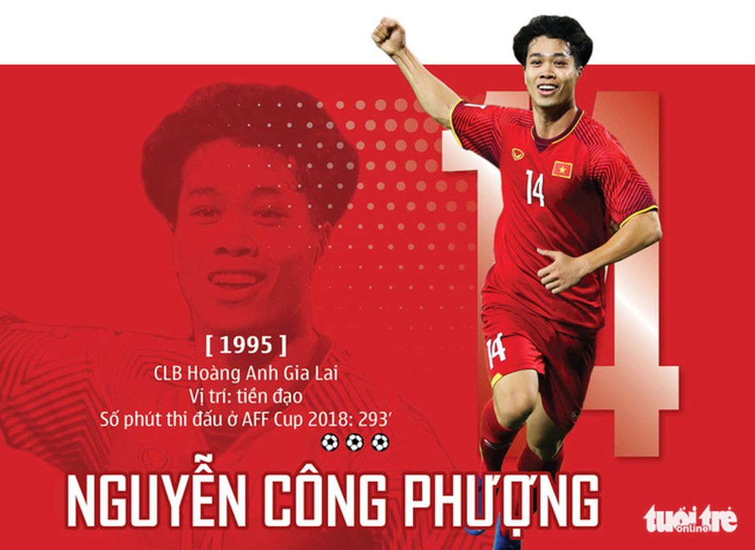 Chân dung HLV Park và 23 nhà vô địch AFF Cup 2018 - Ảnh 4.