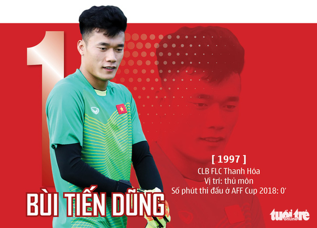 Chân dung HLV Park và 23 nhà vô địch AFF Cup 2018 - Ảnh 24.