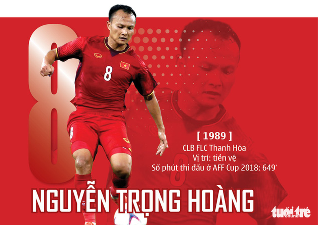 Chân dung HLV Park và 23 nhà vô địch AFF Cup 2018 - Ảnh 13.