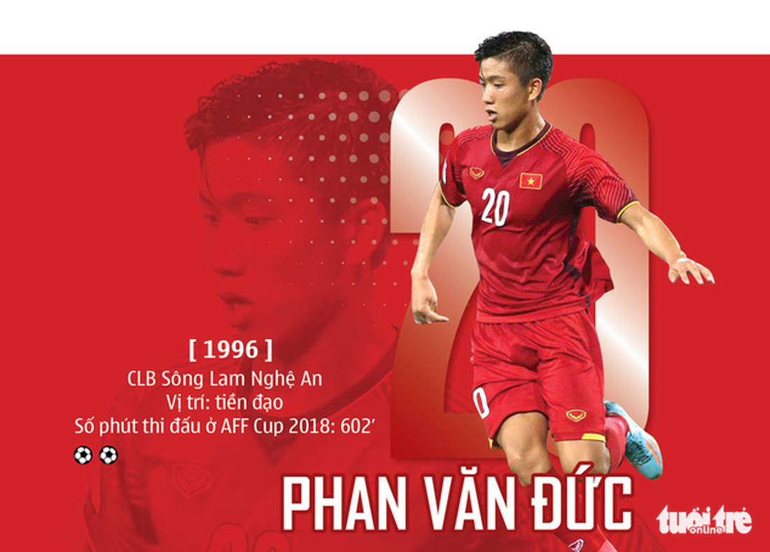 Chân dung HLV Park và 23 nhà vô địch AFF Cup 2018 - Ảnh 5.