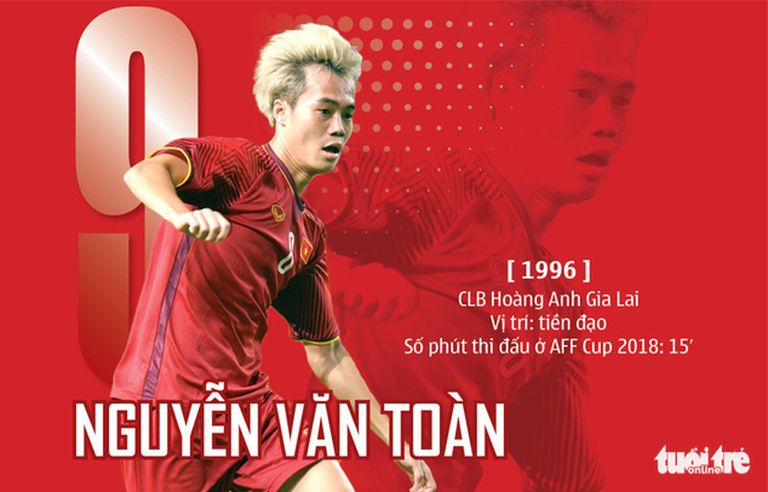 Chân dung HLV Park và 23 nhà vô địch AFF Cup 2018 - Ảnh 20.