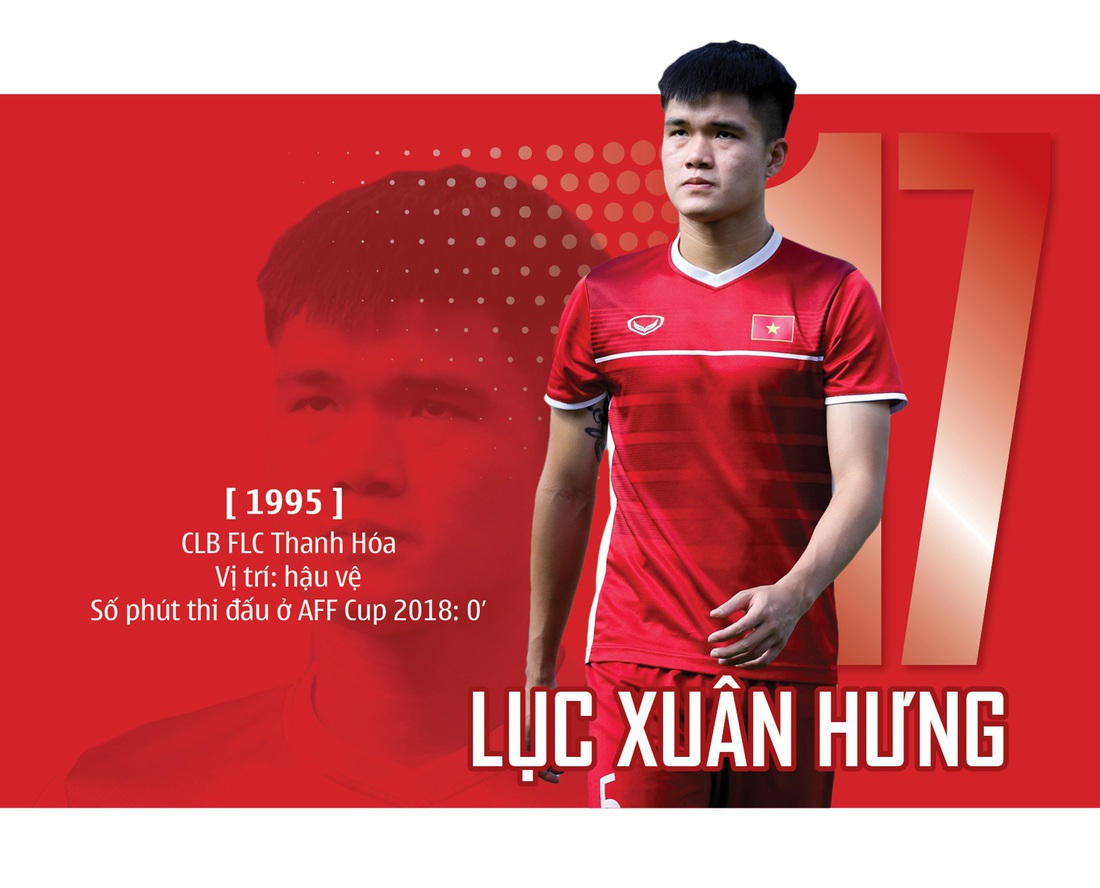 Chân dung HLV Park và 23 nhà vô địch AFF Cup 2018 - Ảnh 22.