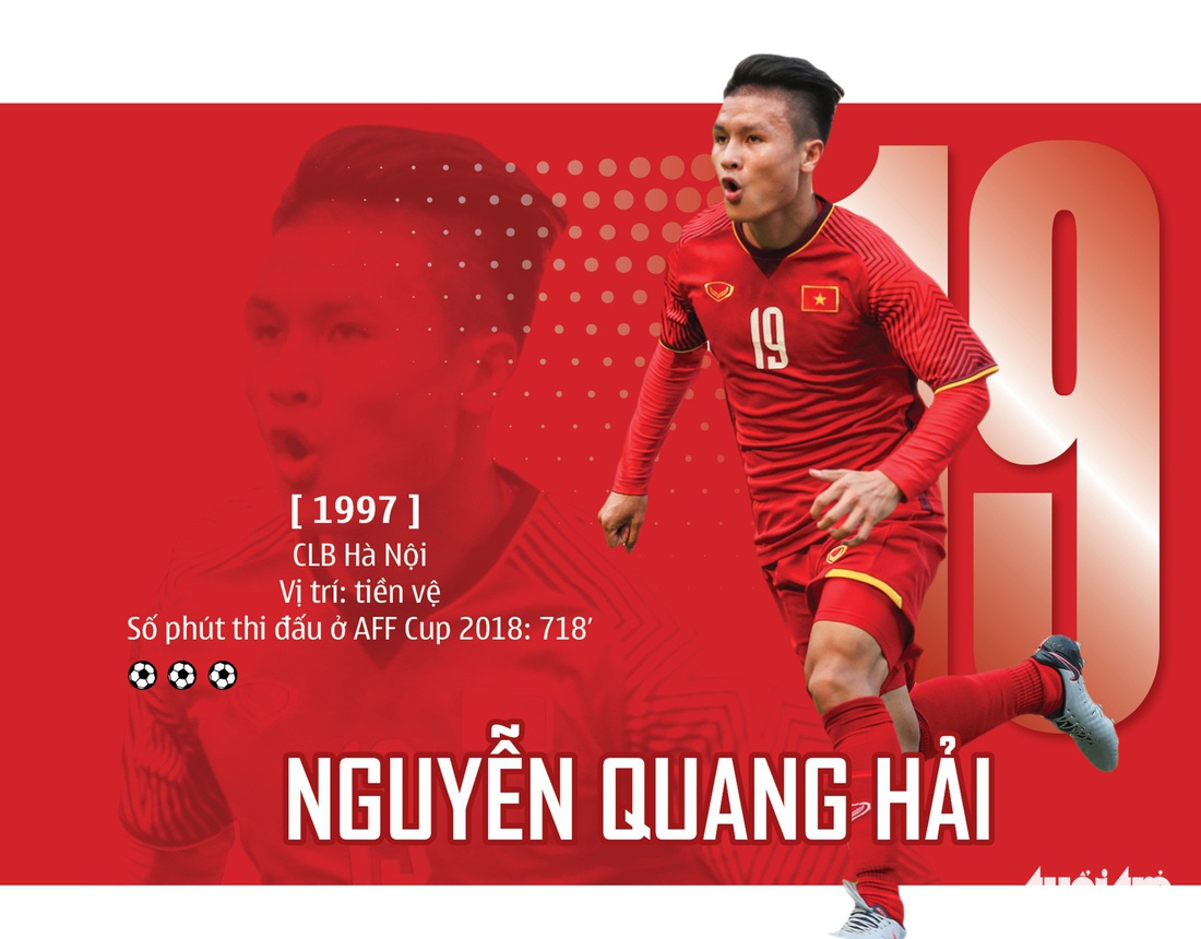 Chân dung HLV Park và 23 nhà vô địch AFF Cup 2018 - Ảnh 2.