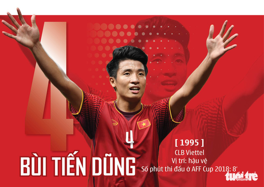 Chân dung HLV Park và 23 nhà vô địch AFF Cup 2018 - Ảnh 21.