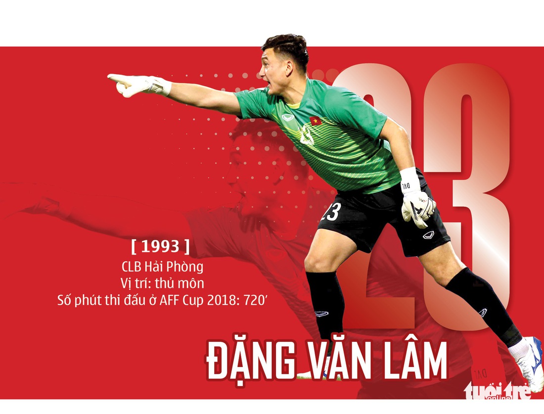 Chân dung HLV Park và 23 nhà vô địch AFF Cup 2018 - Ảnh 7.