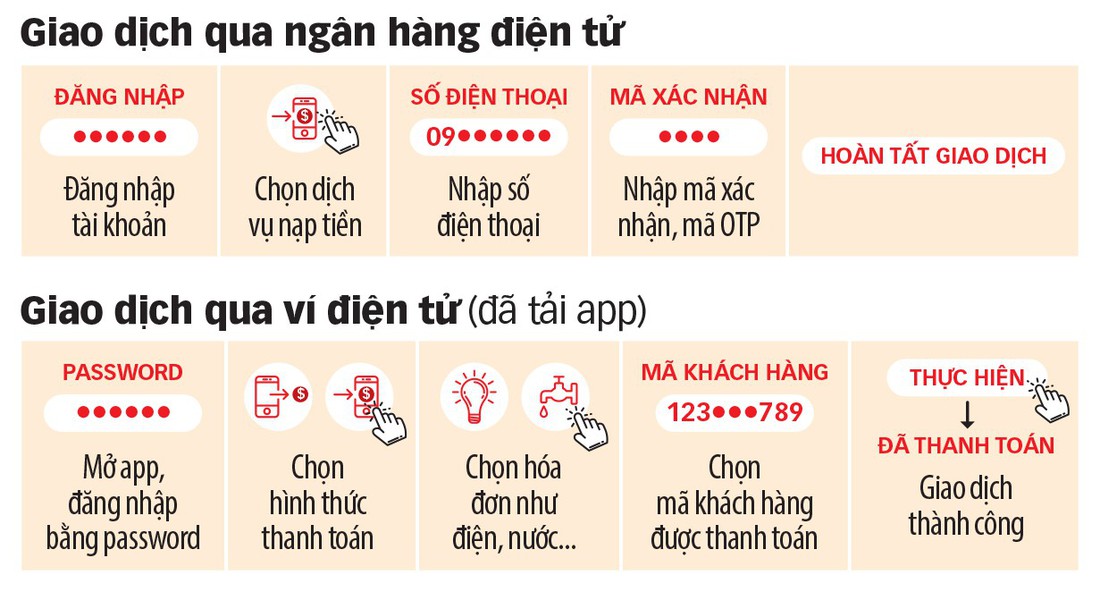 Trả tiền điện, nước, bảo hiểm, mua vé số... bằng ví điện tử - Ảnh 3.