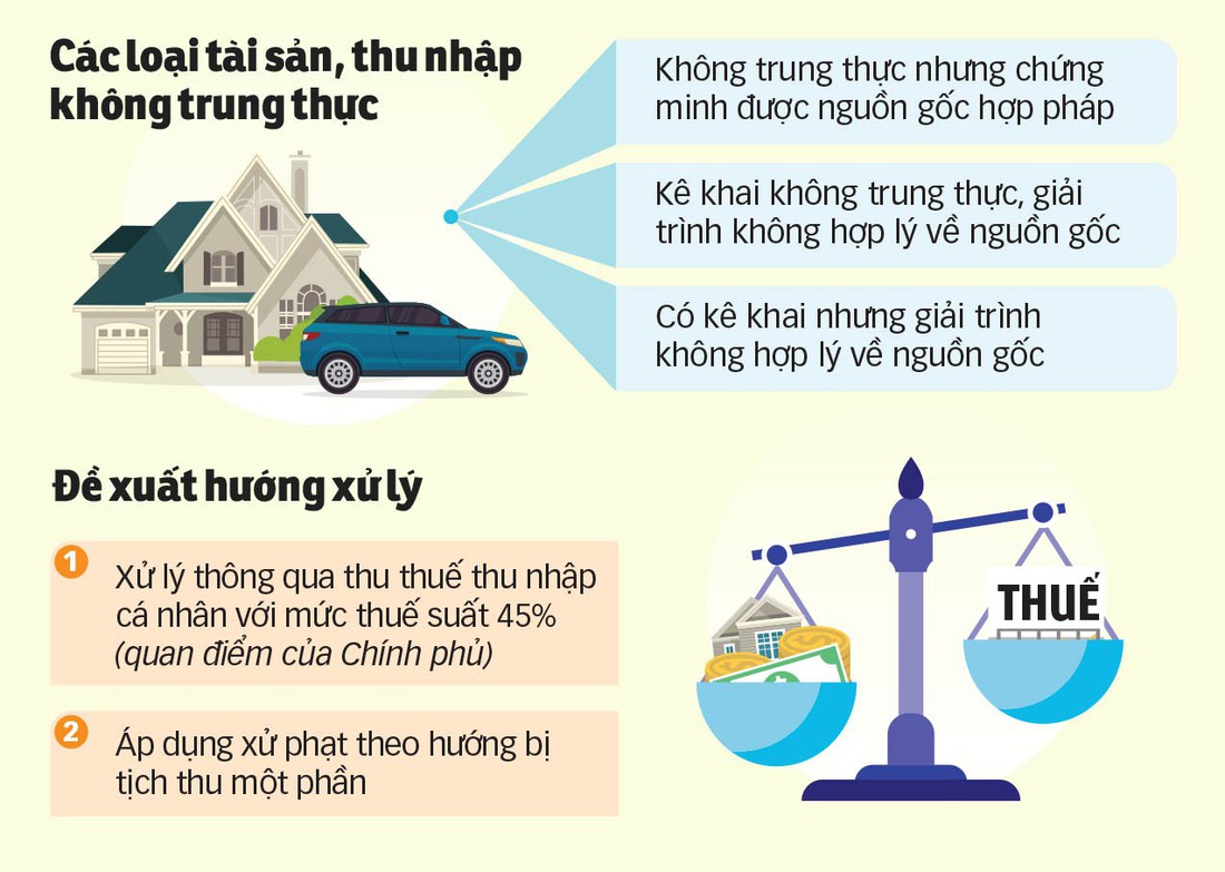 Tài sản bất minh: tịch thu hay đánh thuế rồi hợp thức hóa? - Ảnh 7.