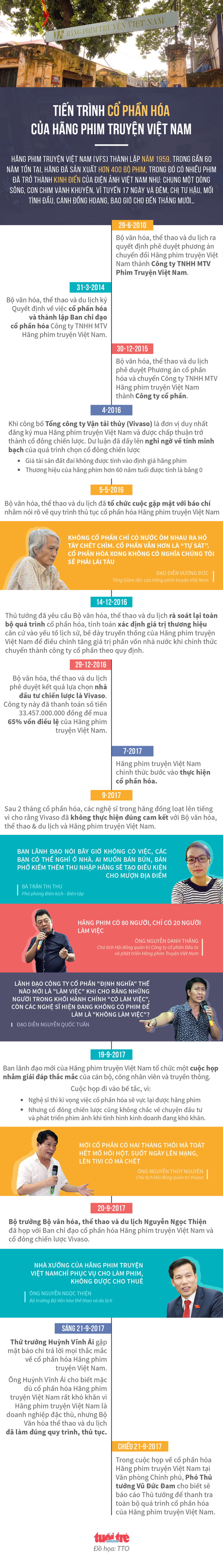 Cảnh ‘hoang tàn, đổ nát không thể tưởng tượng nổi’ của Hãng phim truyện Việt Nam - Ảnh 15.