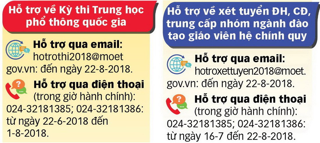 Cẩm nang bỏ túi cho thí sinh thi THPT quốc gia 2018 - Ảnh 3.